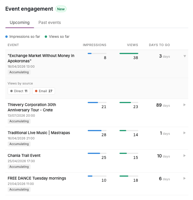 Panel analityczny Revisual — Event engagement
